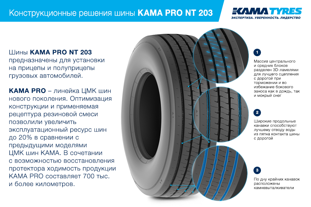 ЦМК шины KAMA PRO NT 203 385/55 R22.5 в Спасске